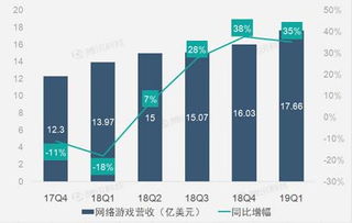 網(wǎng)游與電商業(yè)務雙輪驅(qū)動，網(wǎng)易Q1營收實現(xiàn)穩(wěn)健增長