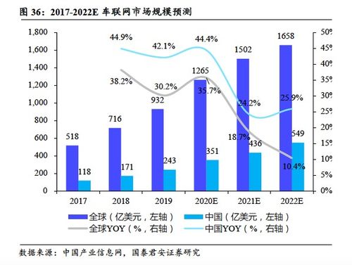 BIDU首次覆蓋 廣告業(yè)務(wù)觸底企穩(wěn)，智能駕駛與AI業(yè)務(wù)未來可期