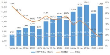 騰訊2Q19業績快評 收入略遜預期，調整后凈利超預期2.5%，微信MAU再創新高達11.3億