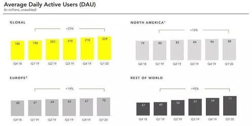 廣告業(yè)務(wù)失速，海外互聯(lián)網(wǎng)巨頭Q1財(cái)報(bào)揭示哪些新增長(zhǎng)點(diǎn)？