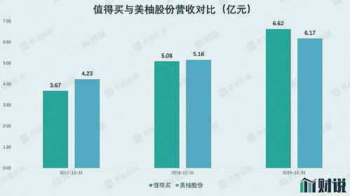 IPO雷達(dá) 美柚股份轉(zhuǎn)戰(zhàn)創(chuàng)業(yè)板，廣告業(yè)務(wù)觸及天花板，上市前夕現(xiàn)金流大幅下滑引關(guān)注